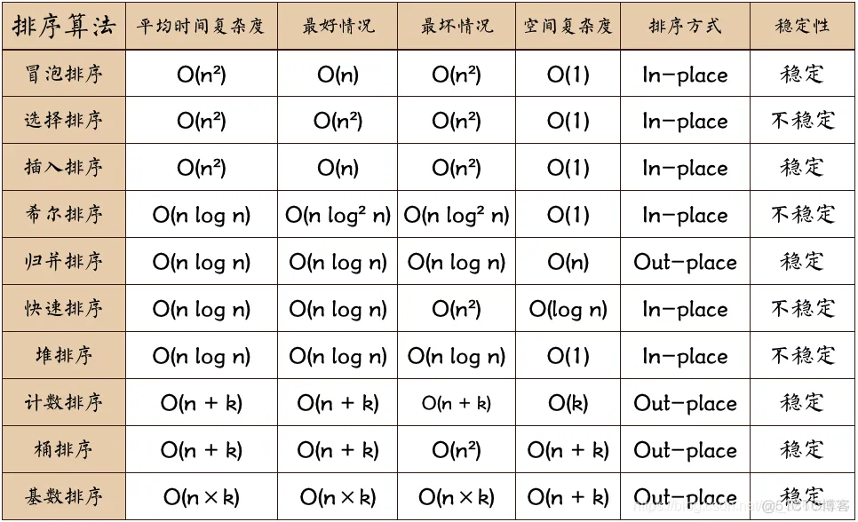 python 搜索JIRA python 搜索顺序 调整_后端_02